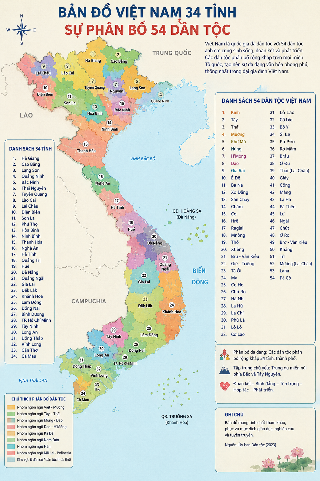 Bản đồ Việt Nam 34 tỉnh và 54 dân tộc
